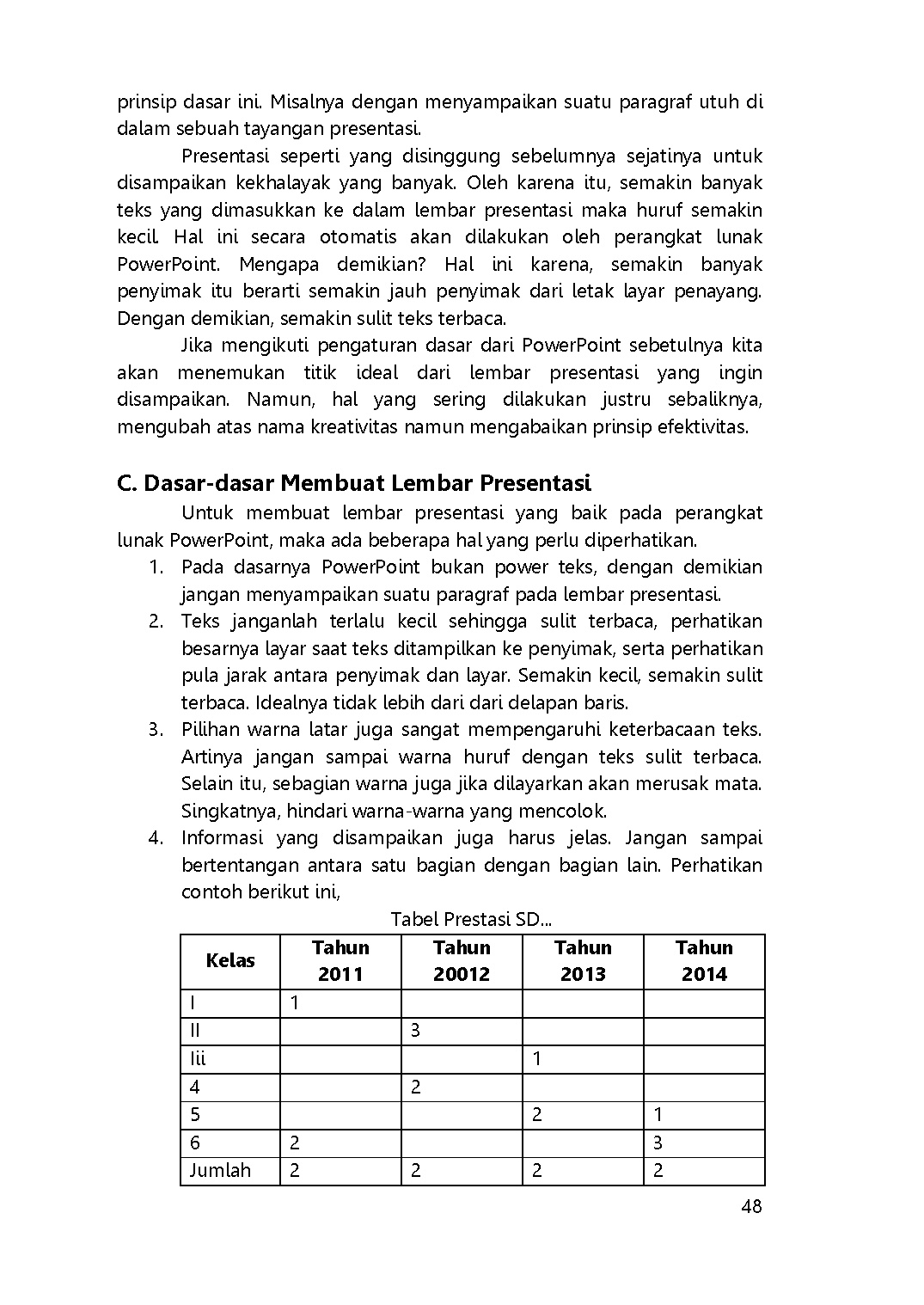 Halaman Buku — Buku Teknologi Informasi Dan Komunikasi