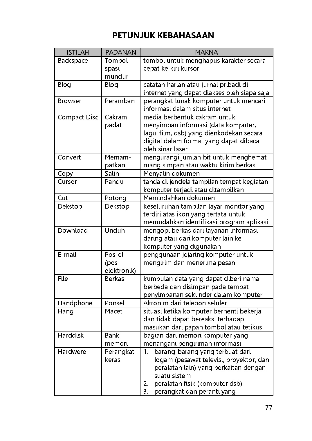 Halaman Buku — Buku Teknologi Informasi Dan Komunikasi