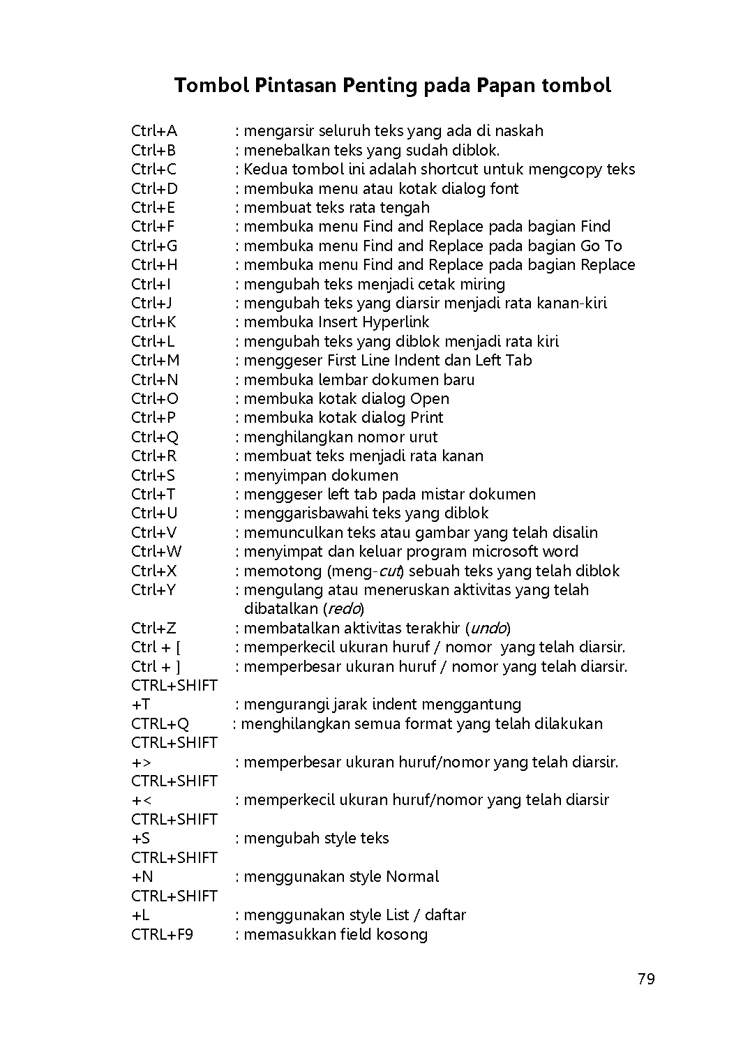 Halaman Buku — Buku Teknologi Informasi Dan Komunikasi